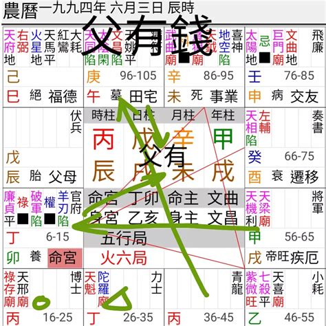 林鳳八字|林鳳命例